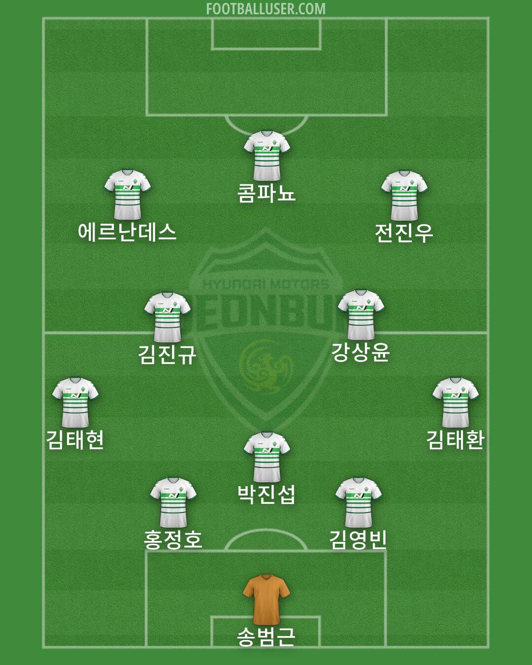 Jeonbuk Formation 2025