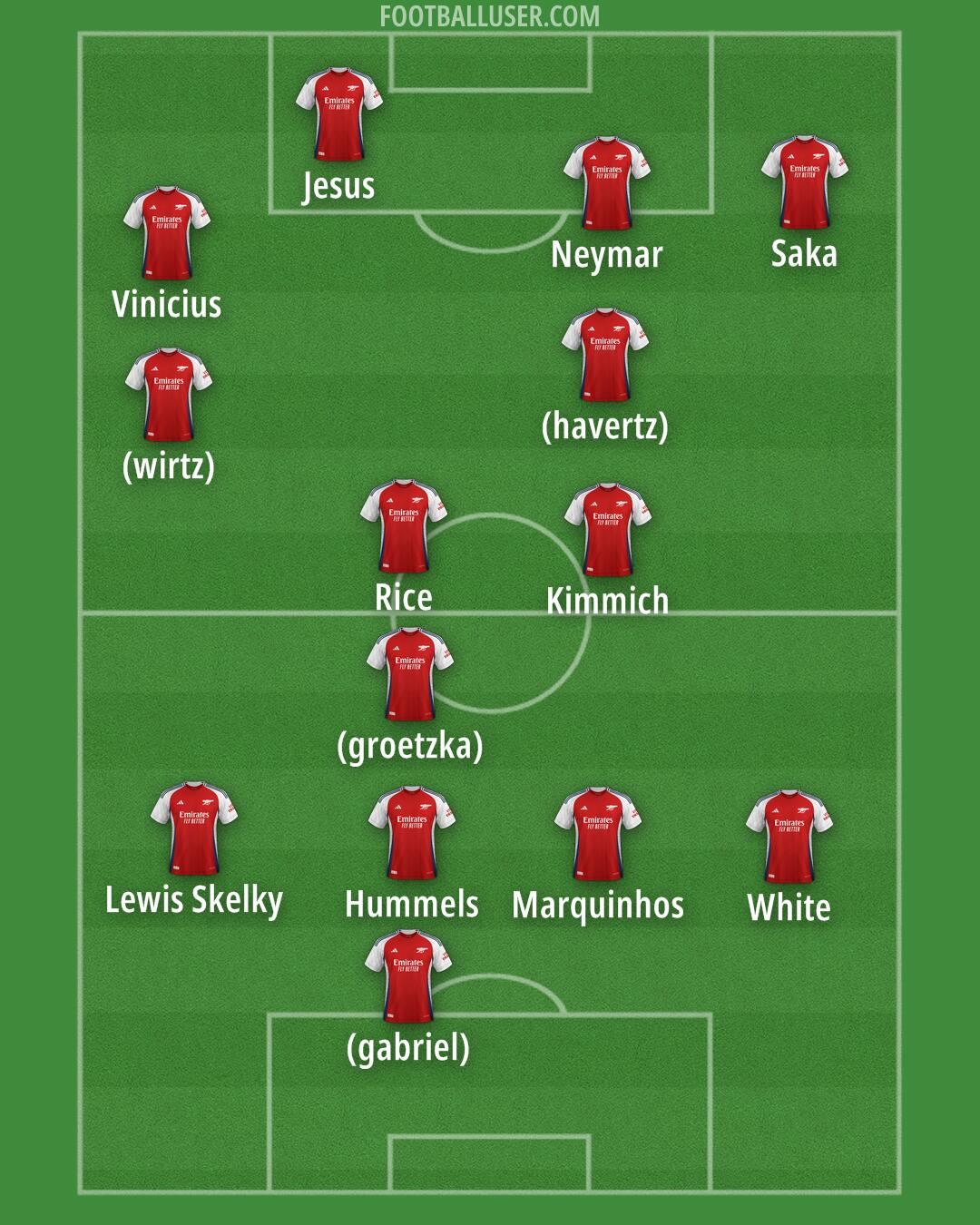 Arsenal Formation 2025