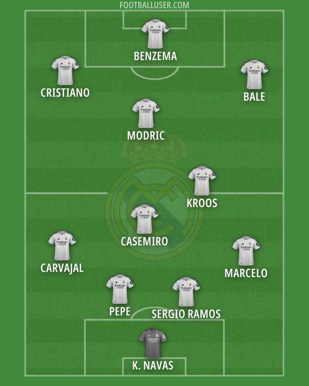 Real Madrid Formation 2025