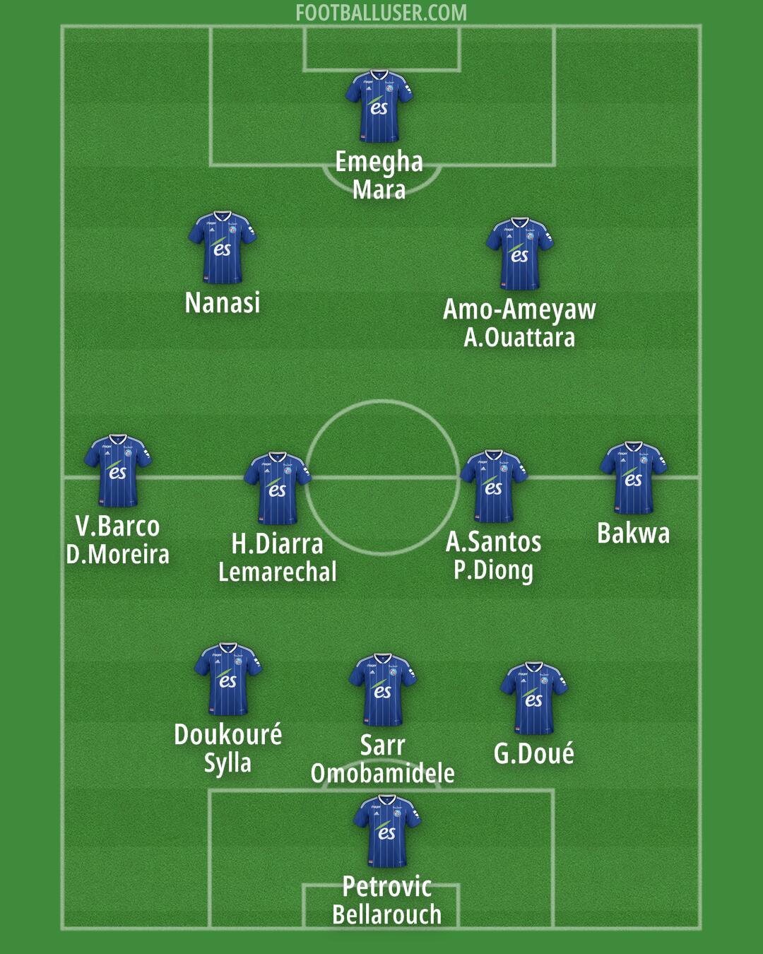 Strasbourg Formation 2025
