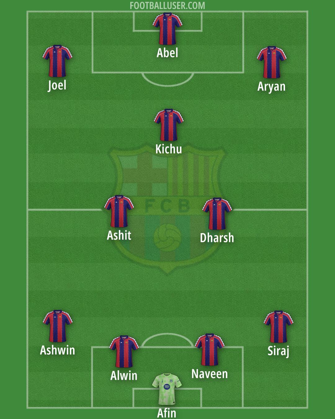 Barcelona Formation 2025