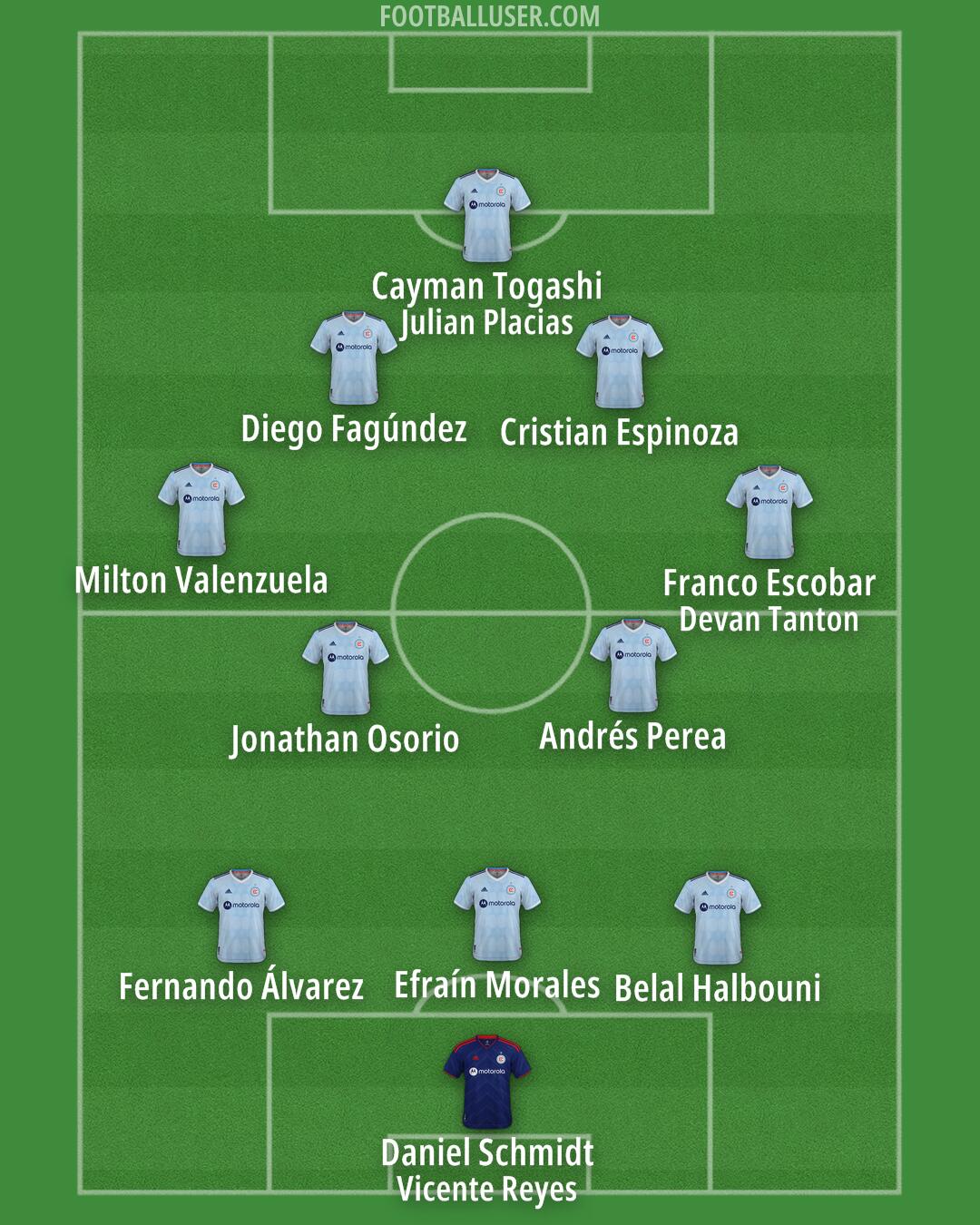 Chicago Formation 2025