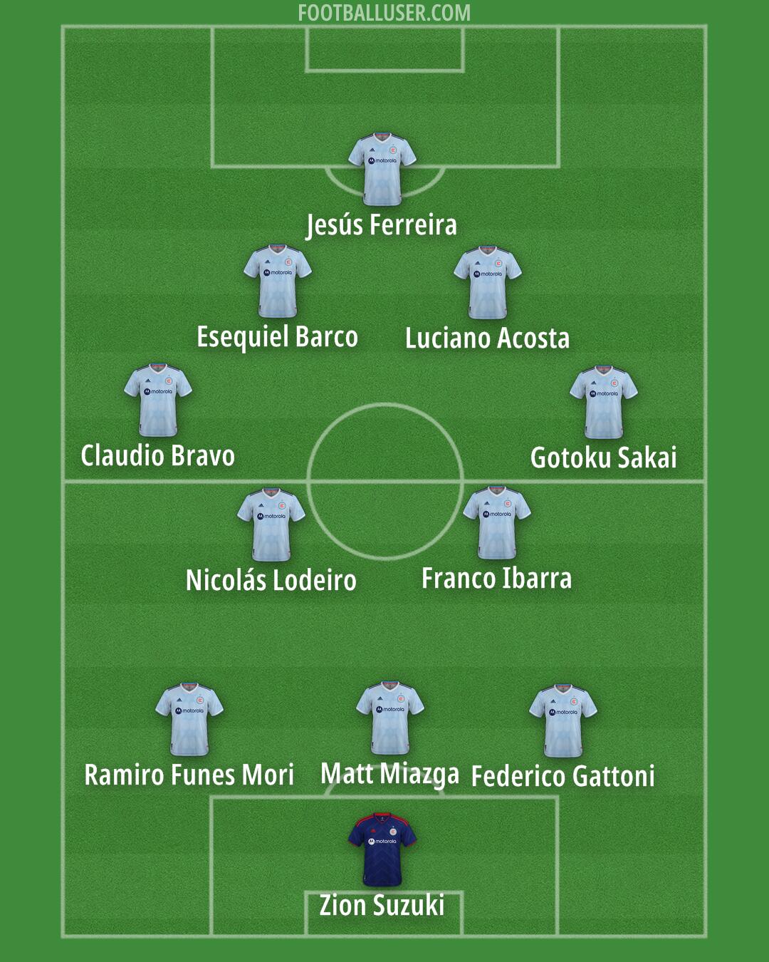 Chicago Formation 2025