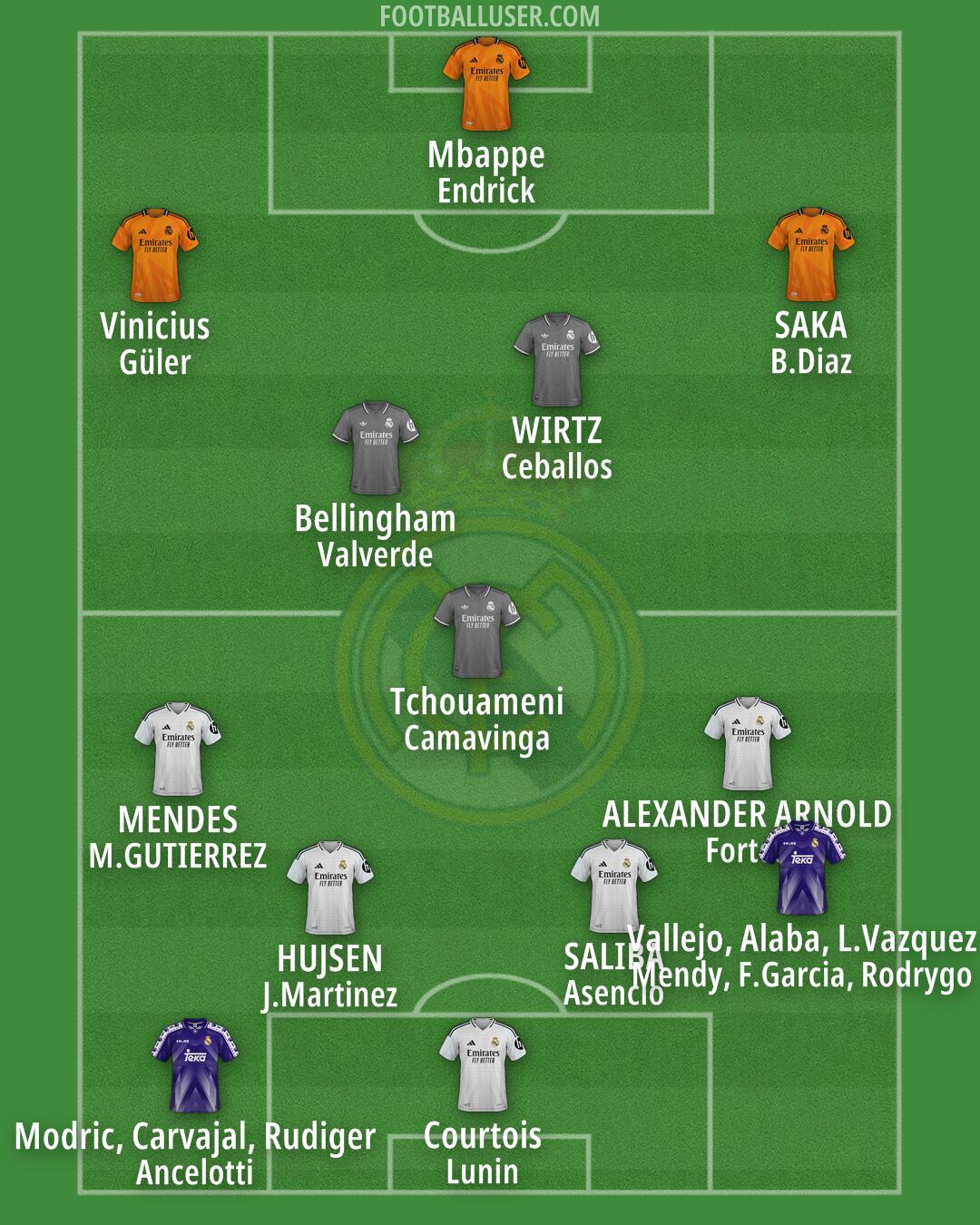 Real Madrid Formation 2025