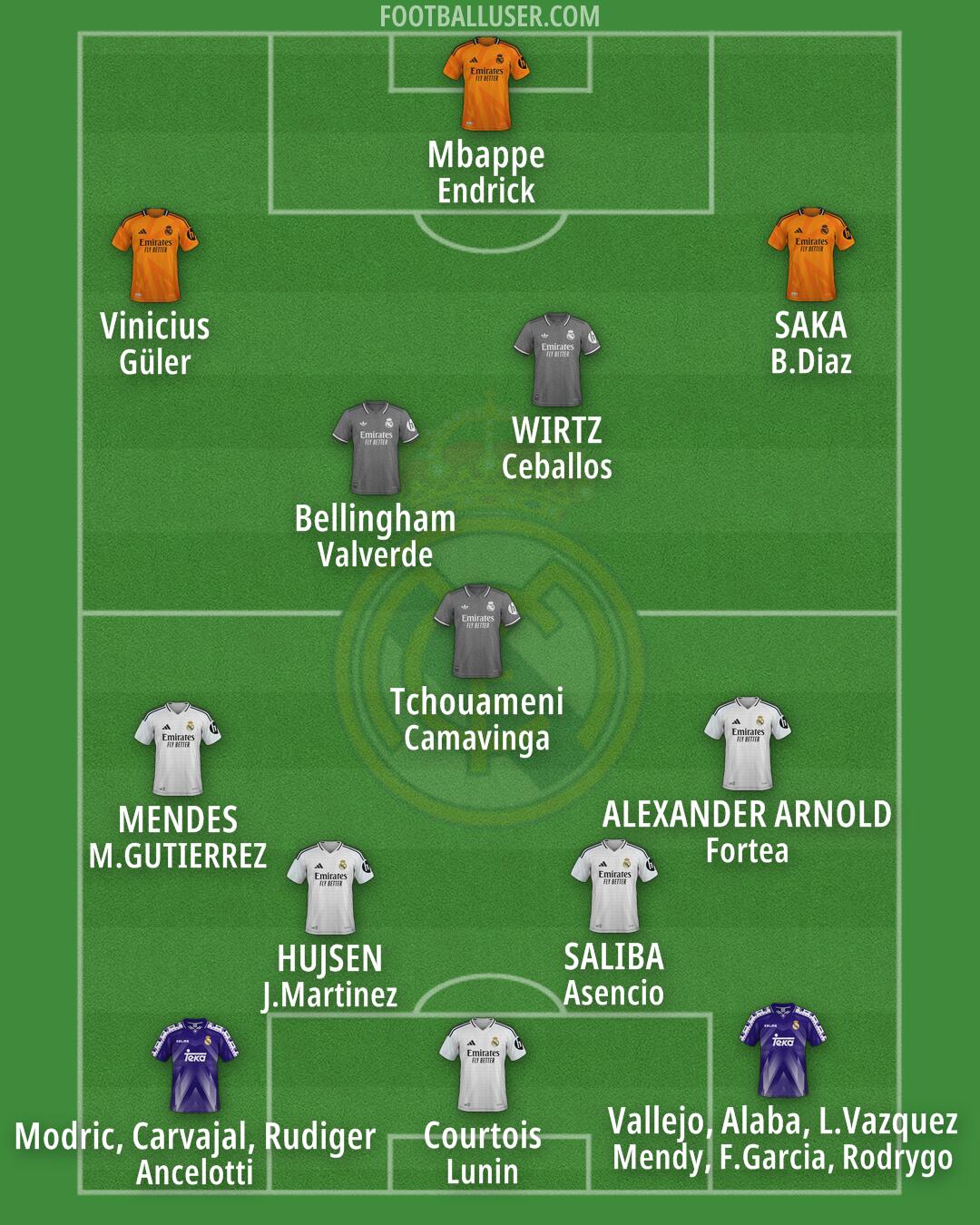 Real Madrid Formation 2025