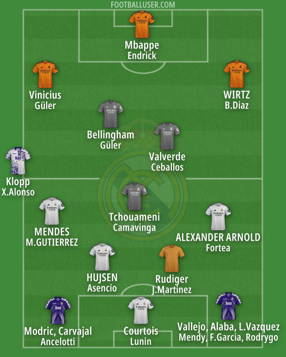 Real Madrid Formation 2025