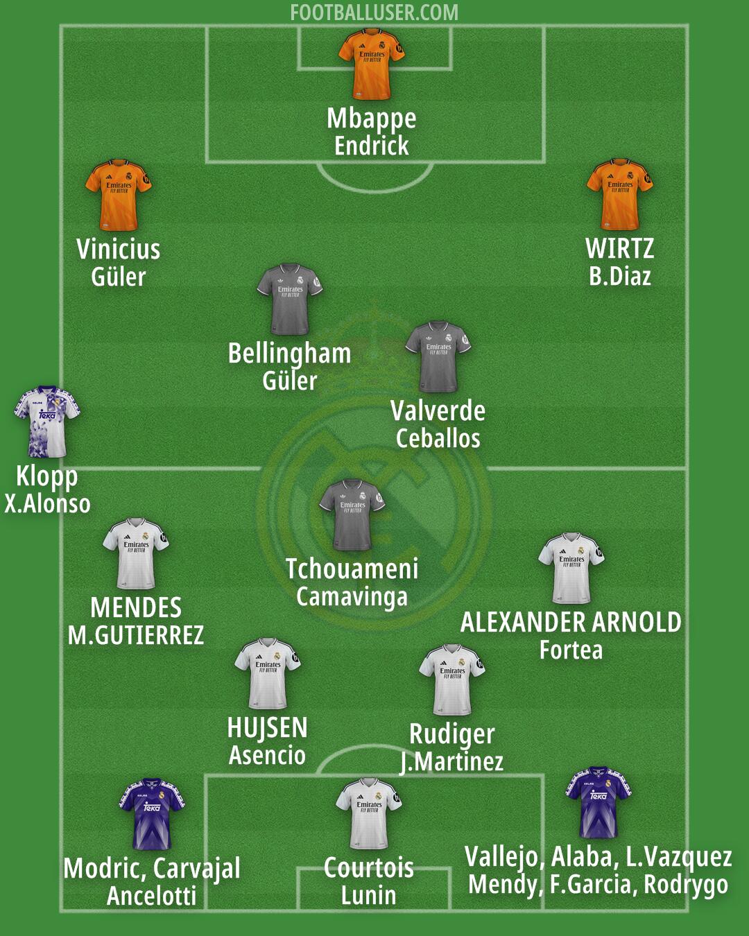 Real Madrid Formation 2025