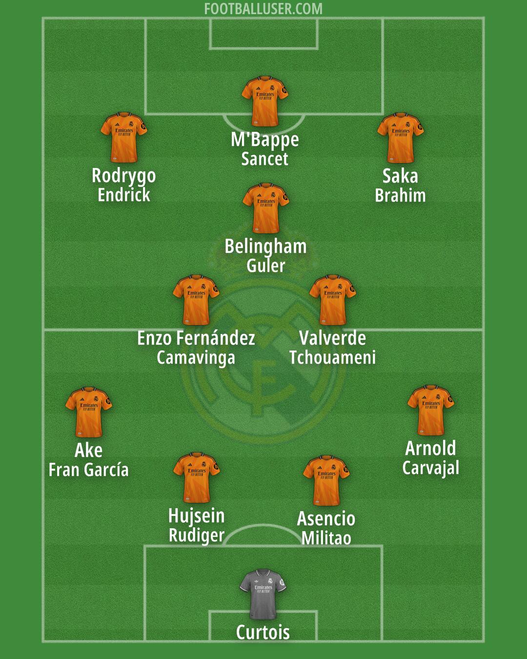 Real Madrid Formation 2025