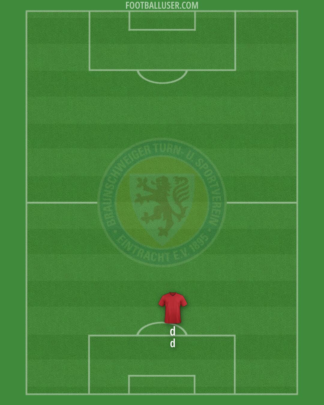 Braunschweig Formation 2025