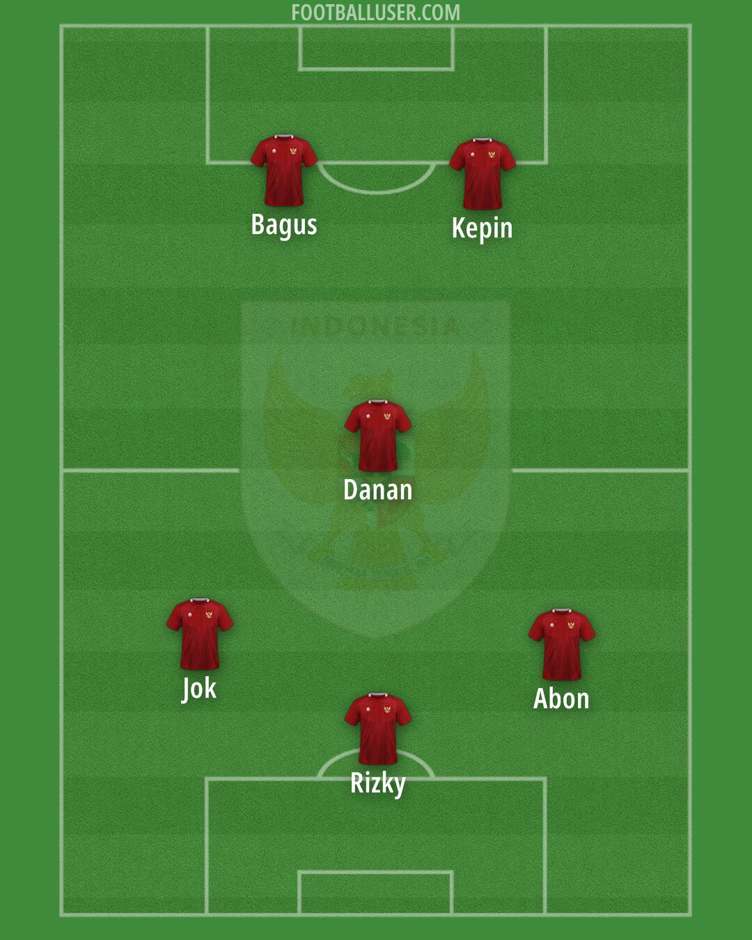 Indonesia Formation 2025