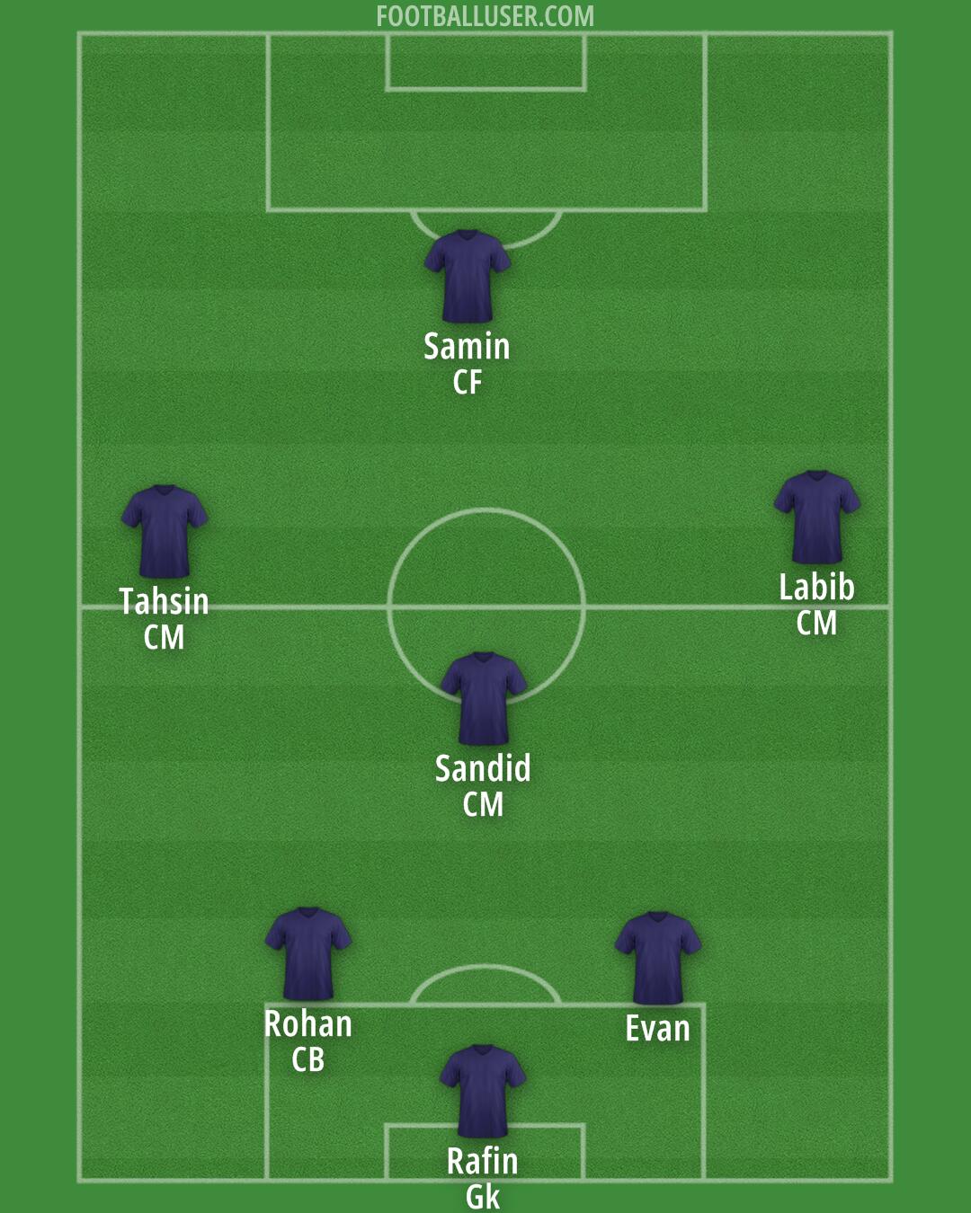 Custom Team Formation 2025