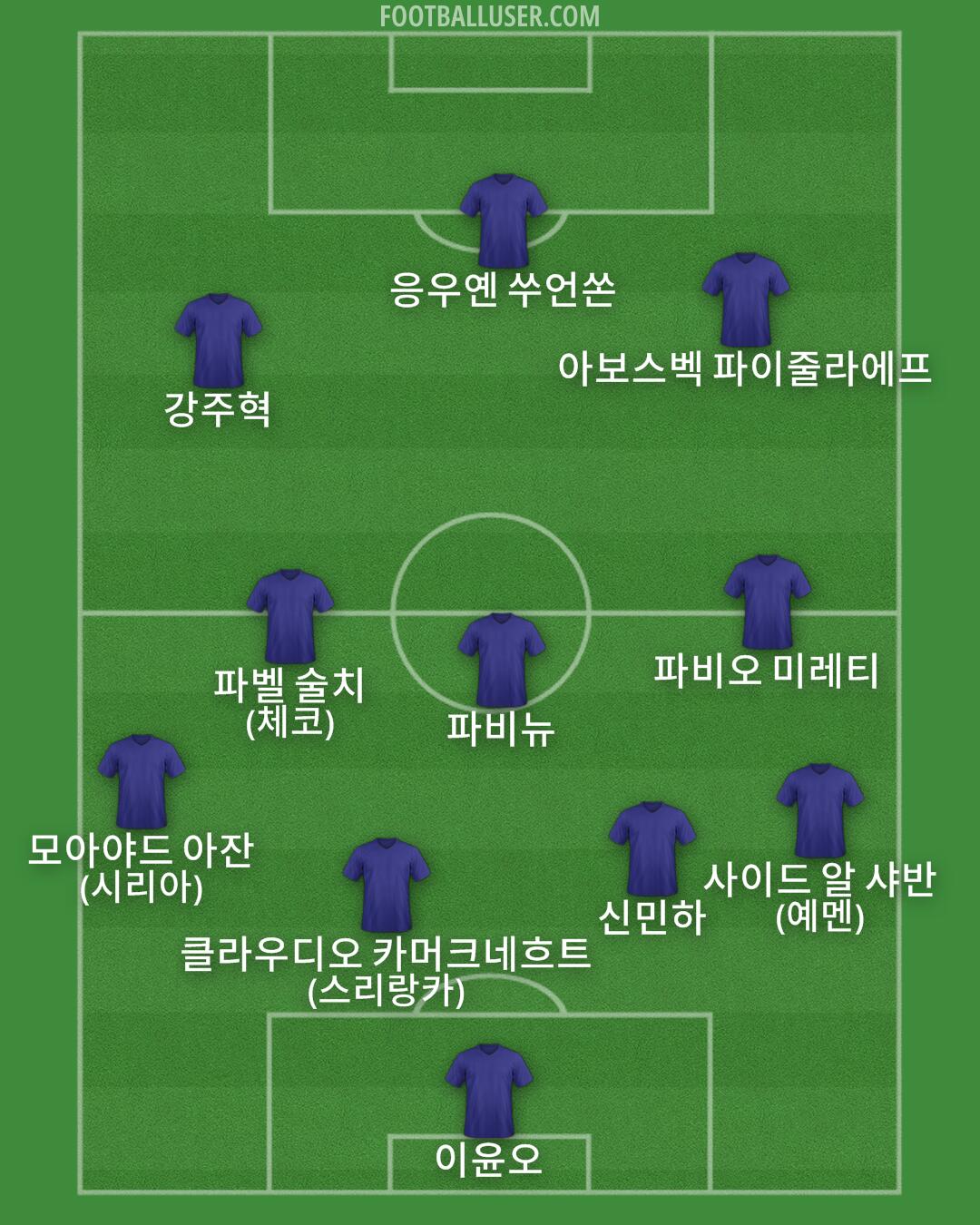 Custom Team Formation 2025