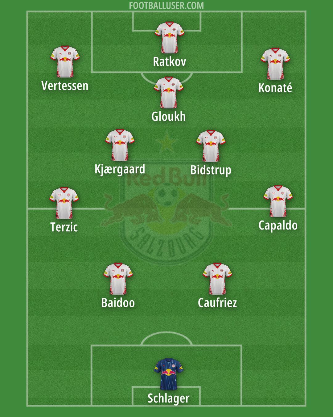 RB Salzburg Formation 2025
