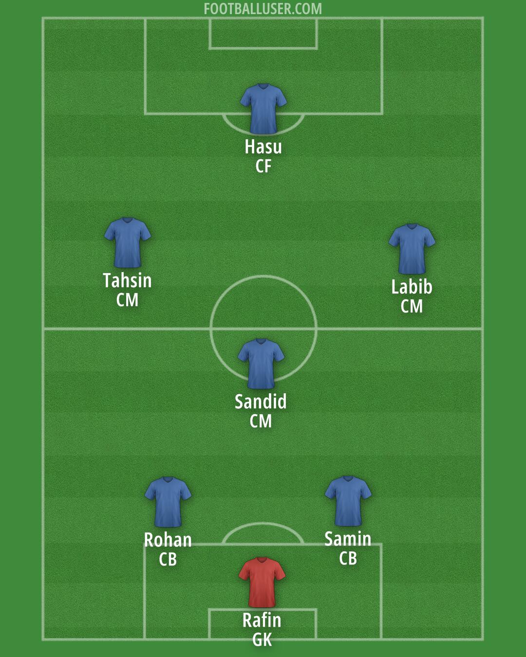 Custom Team Formation 2025