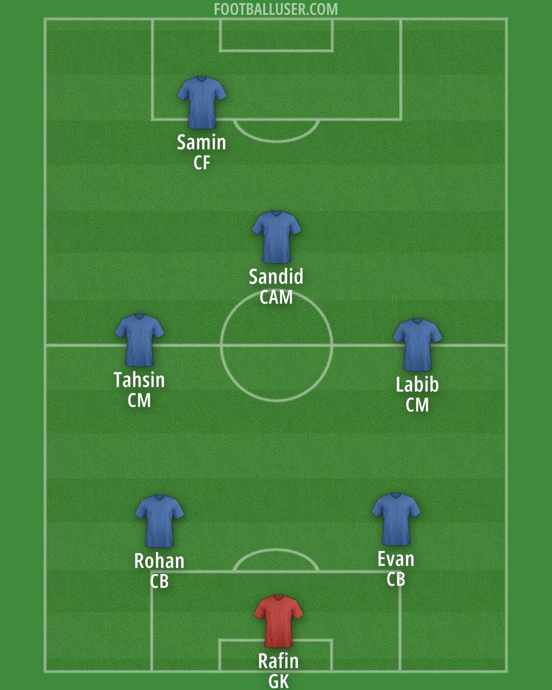 Custom Team Formation 2025