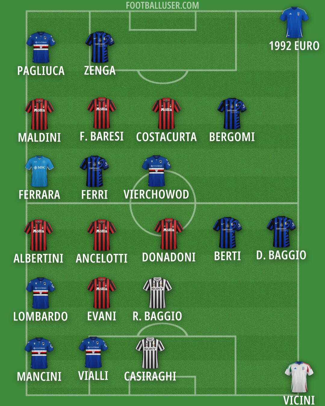 Custom Team Formation 2025