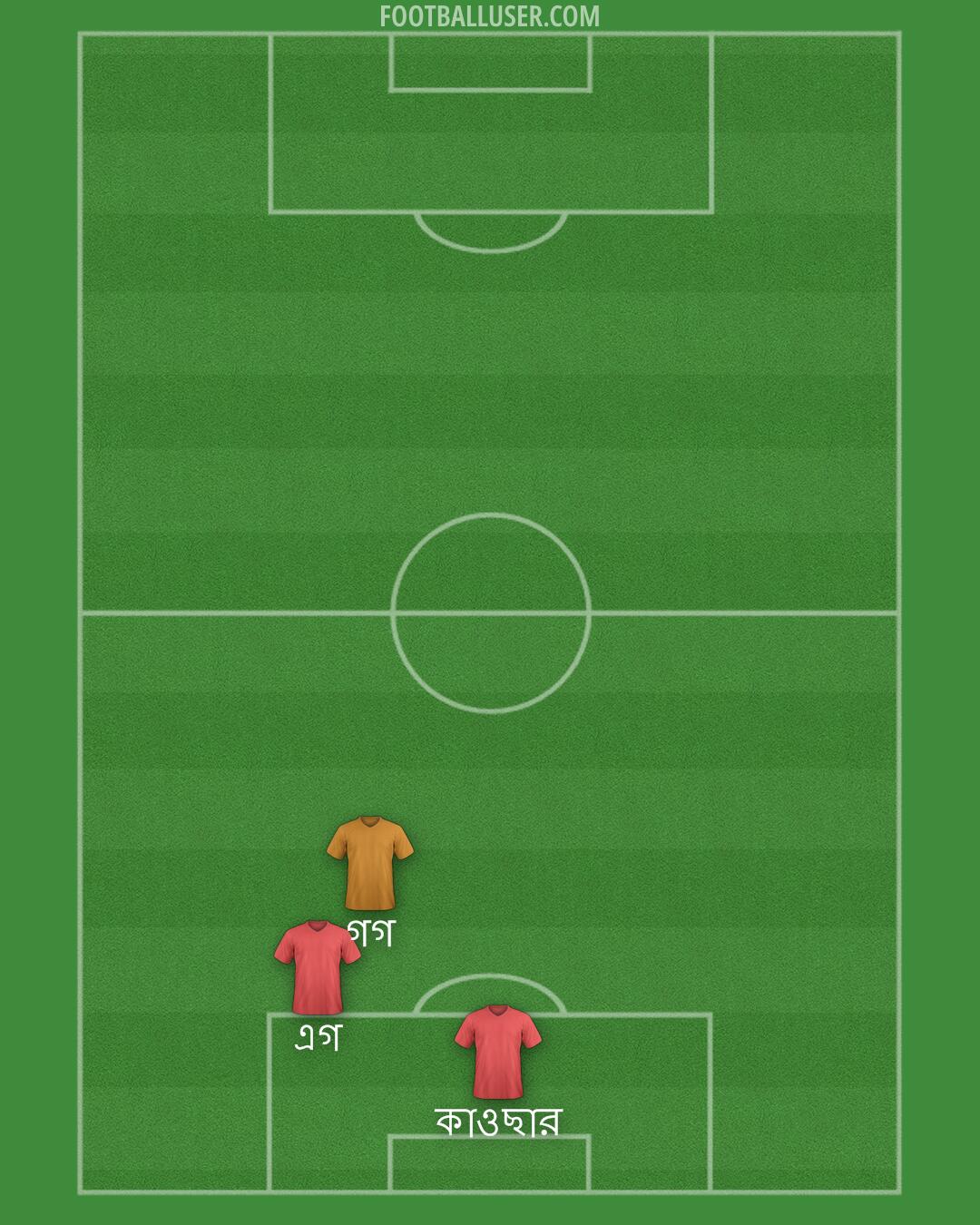 Custom Team Formation 2025