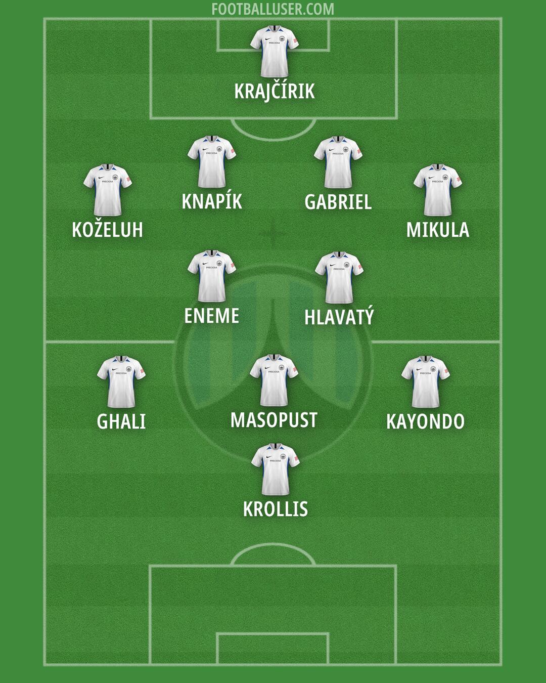 Slovan Liberec Formation 2025