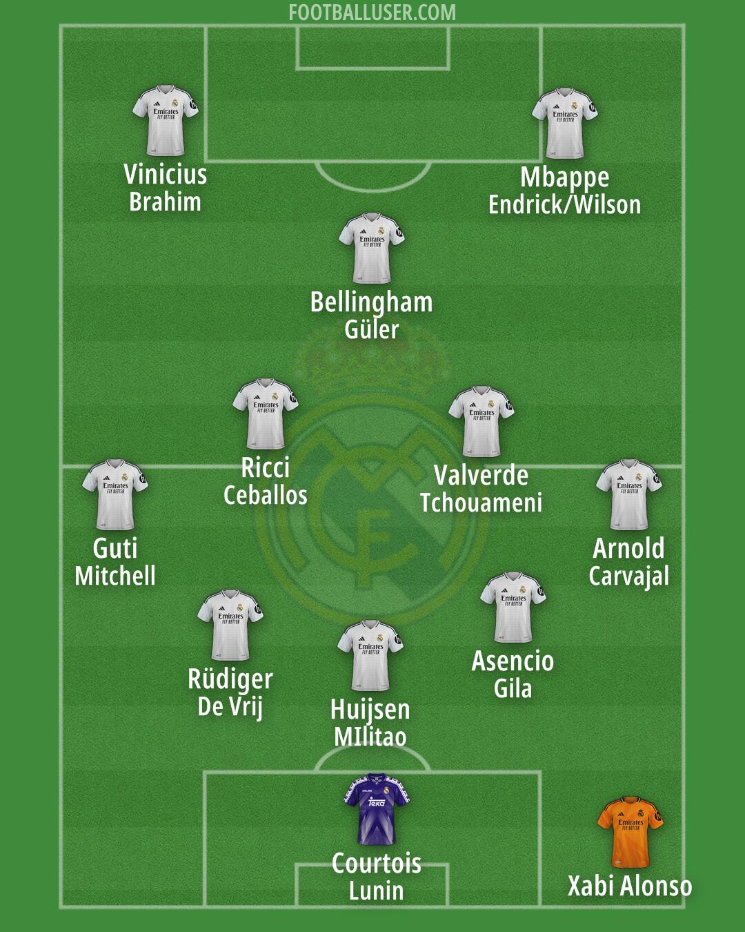 Real Madrid Formation 2025