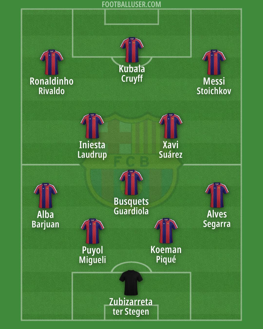 Barcelona Formation 2025
