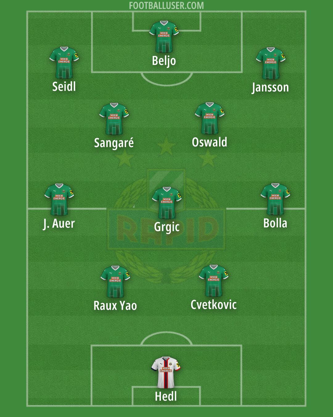 SK Rapid Formation 2025