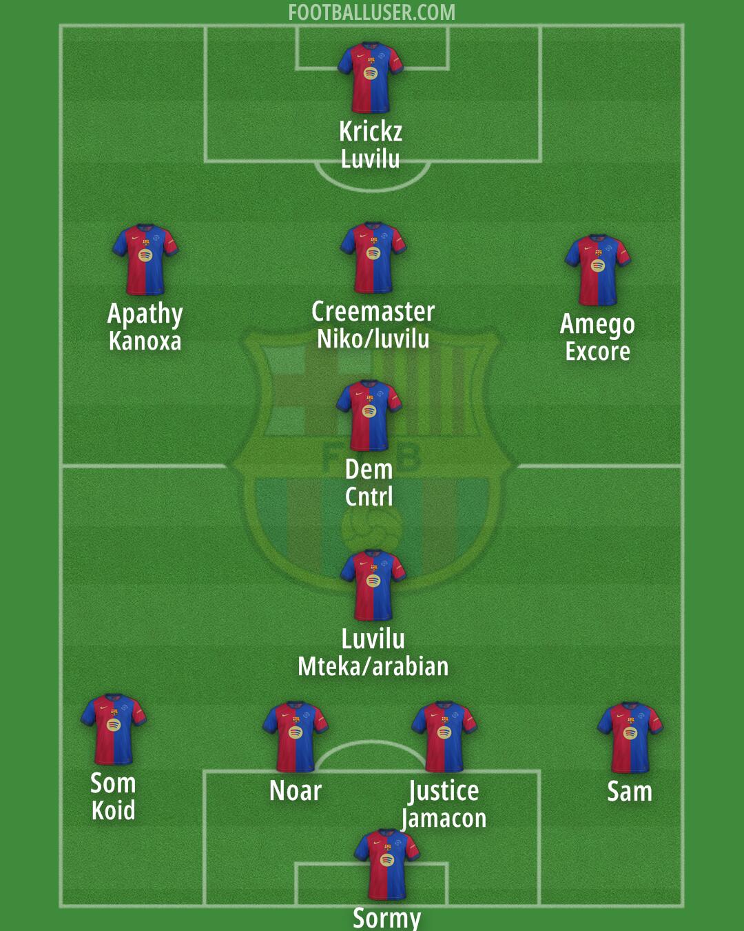 Barcelona Formation 2025
