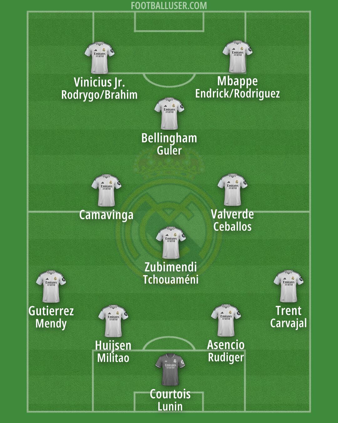 Real Madrid Formation 2025