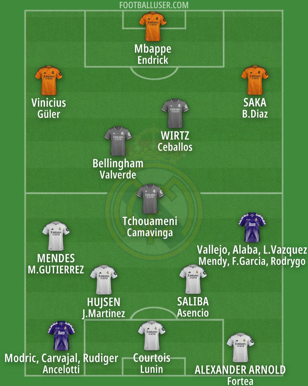 Real Madrid Formation 2025