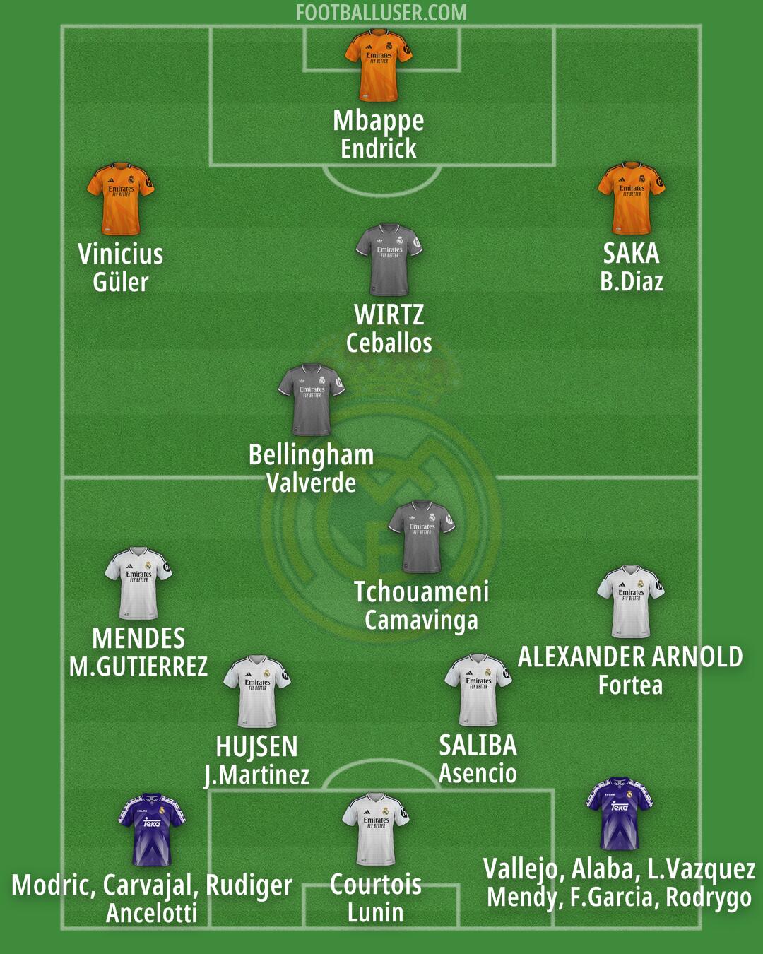 Real Madrid Formation 2025