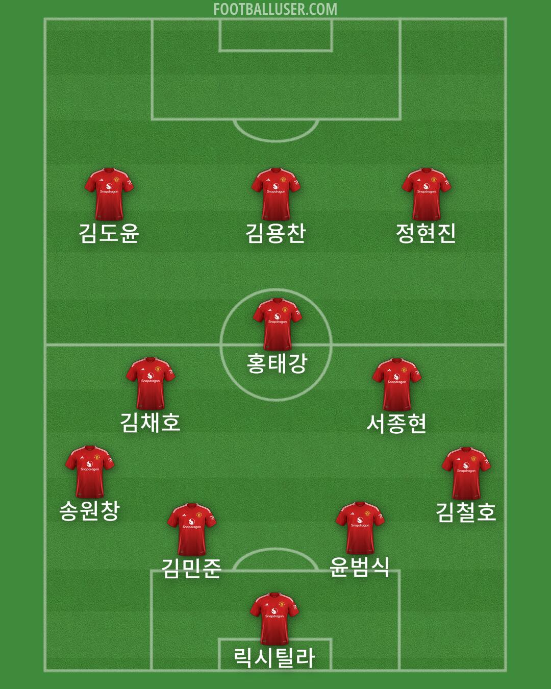 Man Utd Formation 2025