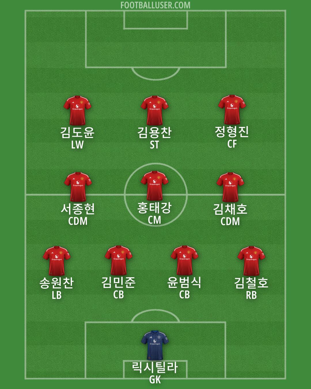 Man Utd Formation 2025