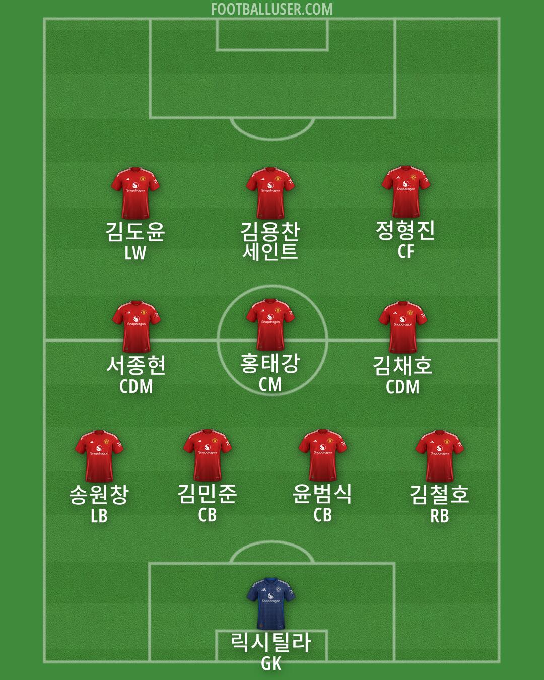 Man Utd Formation 2025