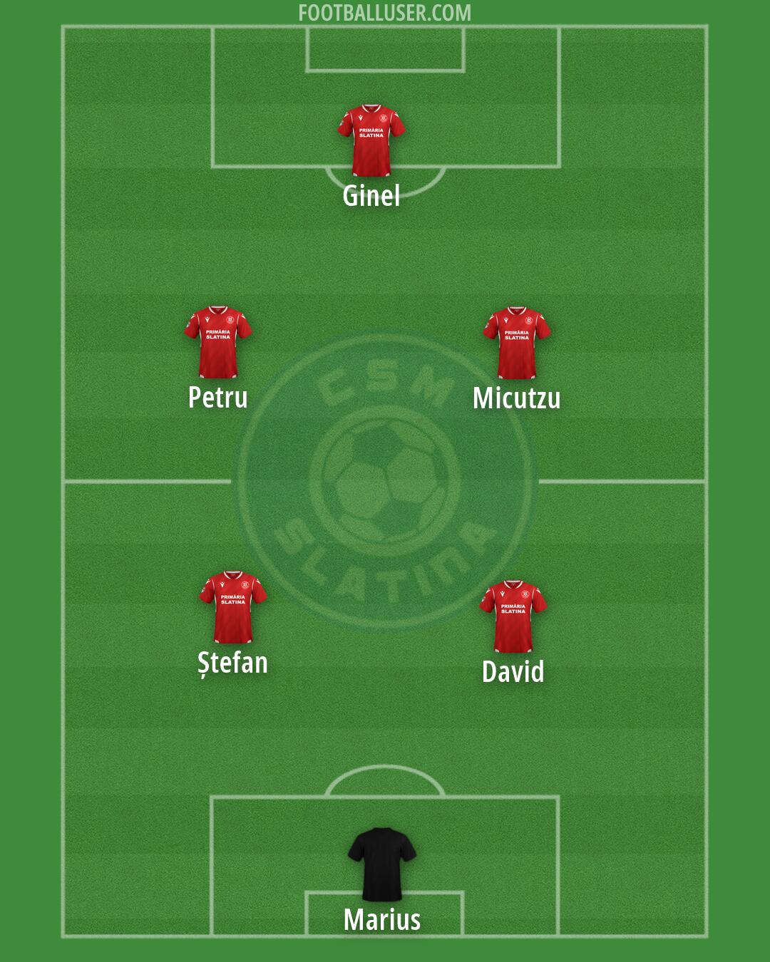 CSM Slatina Formation 2025