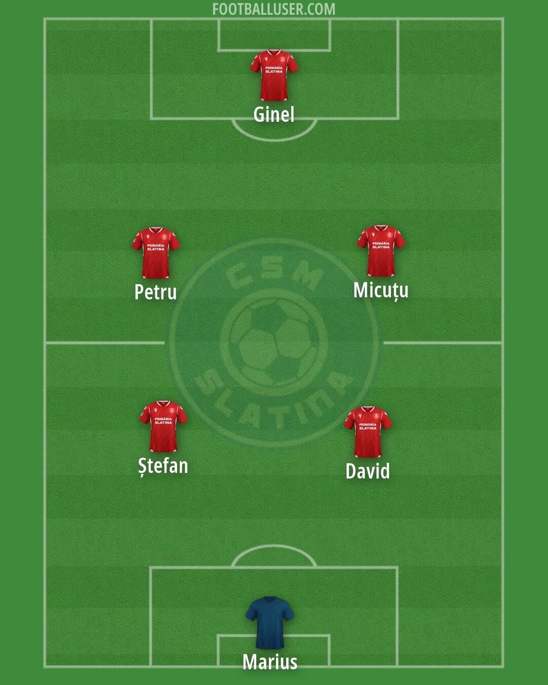 CSM Slatina Formation 2025