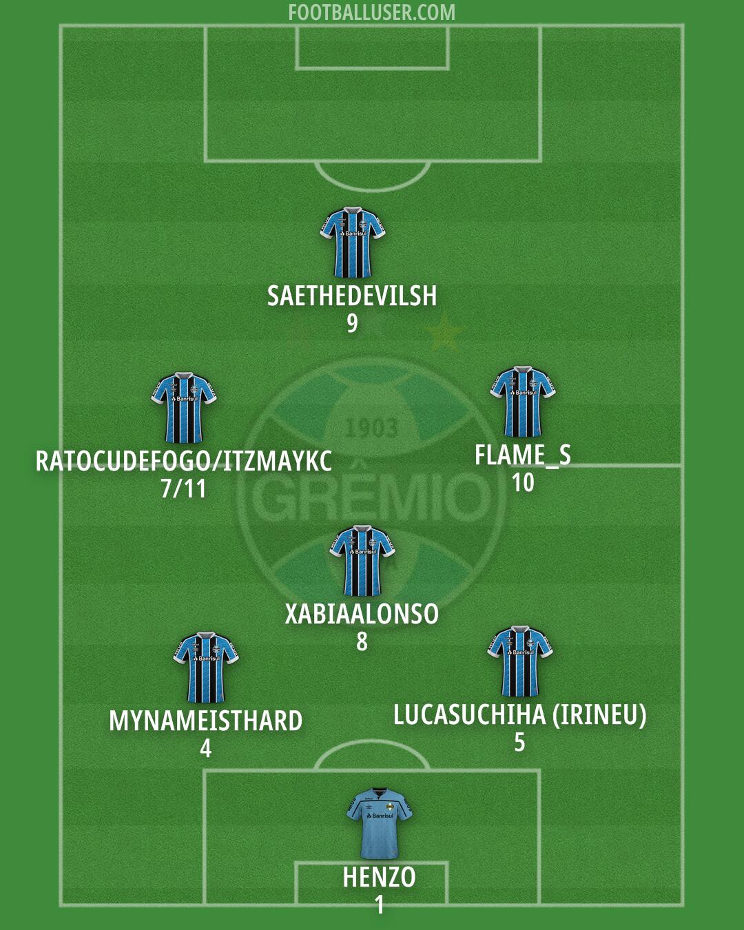 Grêmio Formation 2025