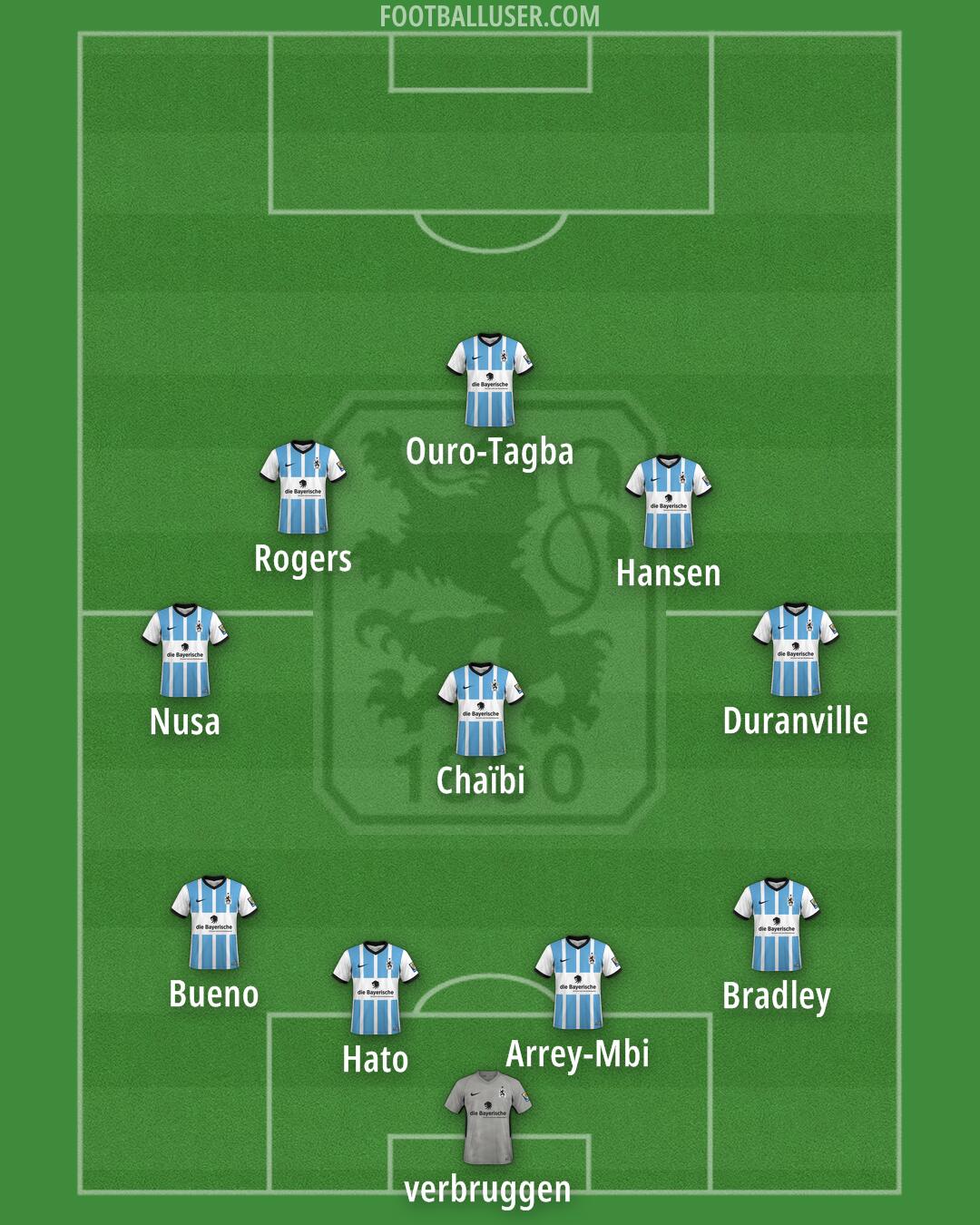 1860 München Formation 2025