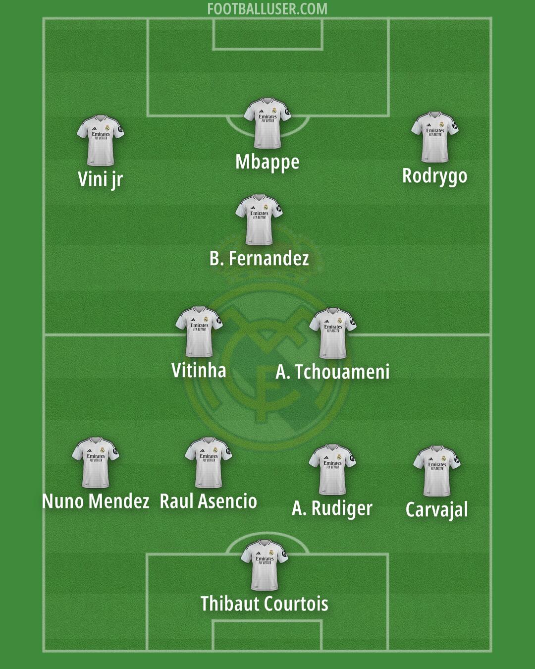 Real Madrid Formation 2025