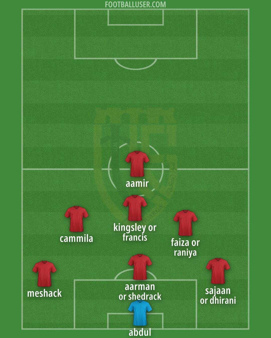 US Touarga Formation 2025