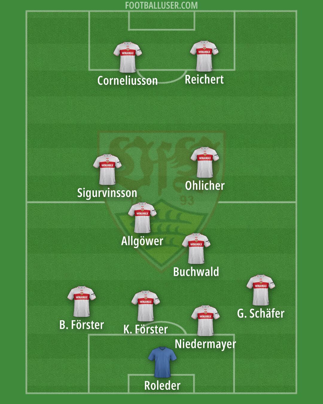 Stuttgart Formation 2025 FootballUser