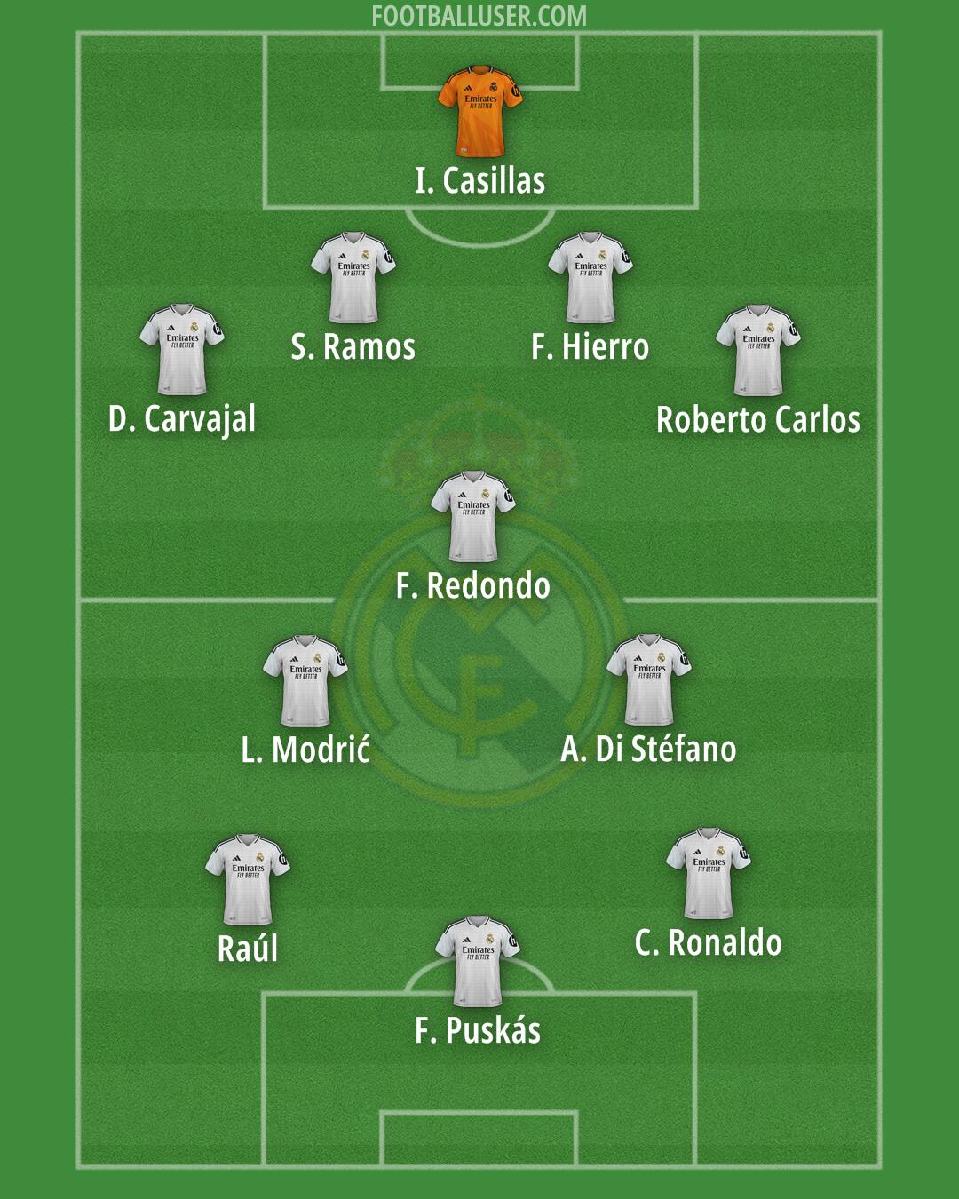 Real Madrid Formation 2025