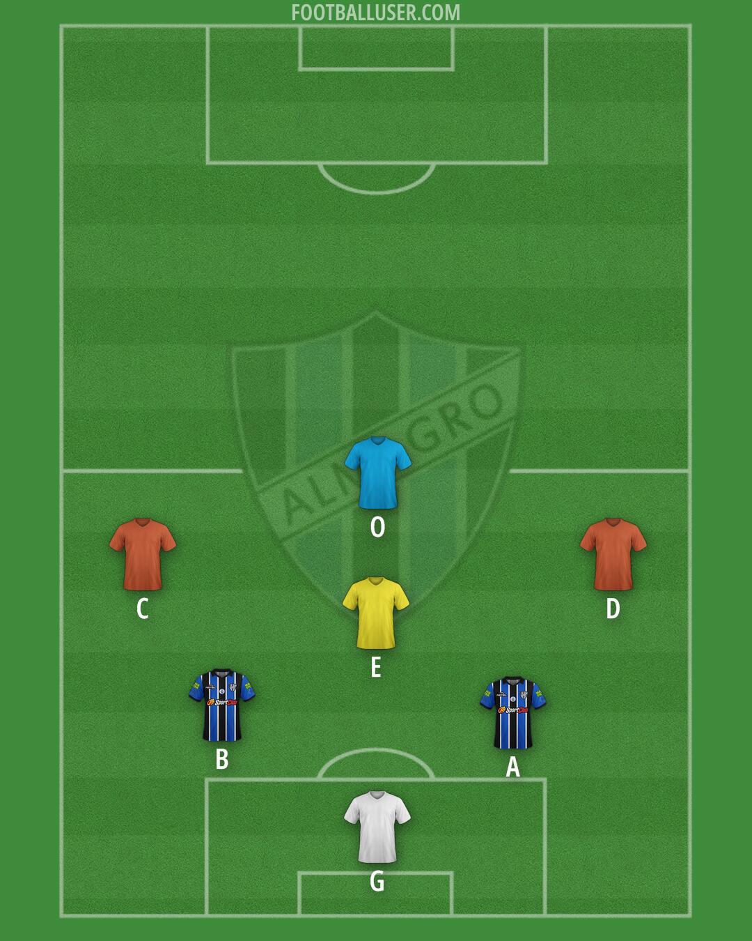 Almagro Formation 2025