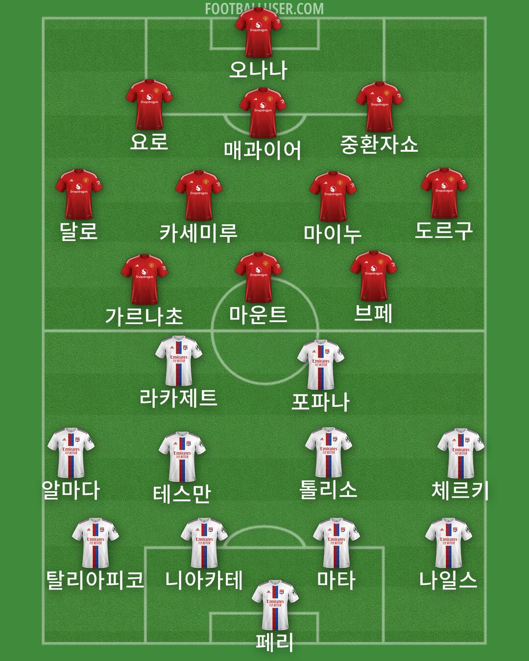 Custom Team Formation 2025
