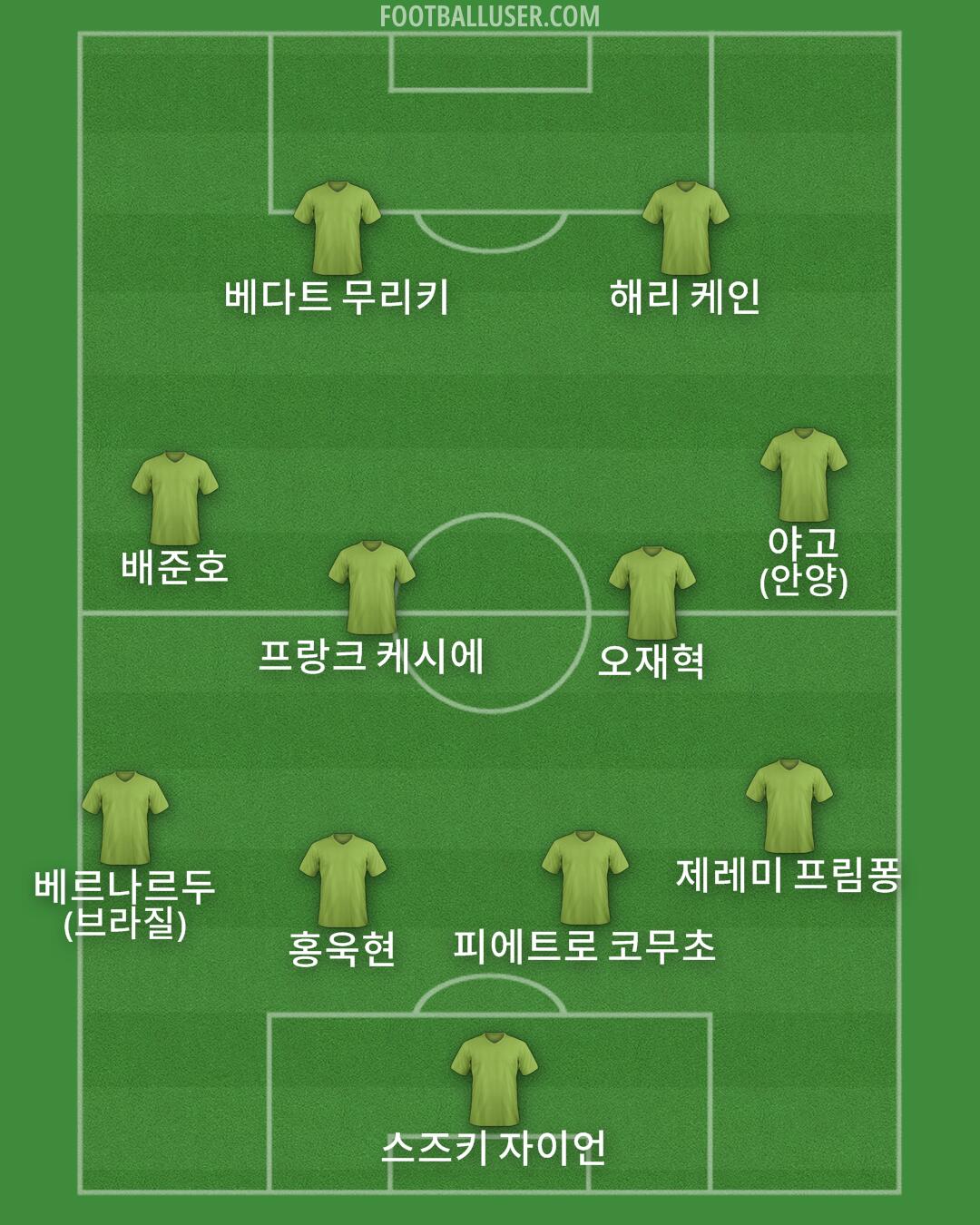 Custom Team Formation 2025
