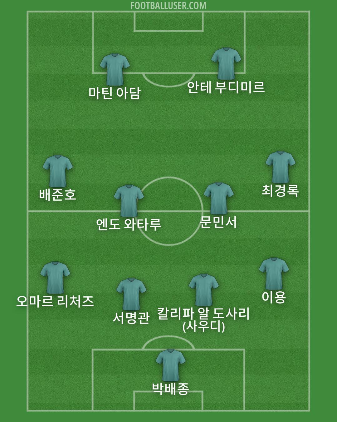 Custom Team Formation 2025