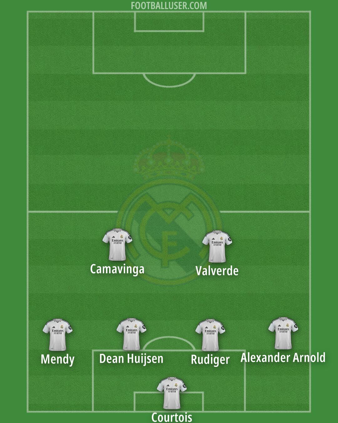 Real Madrid Formation 2025