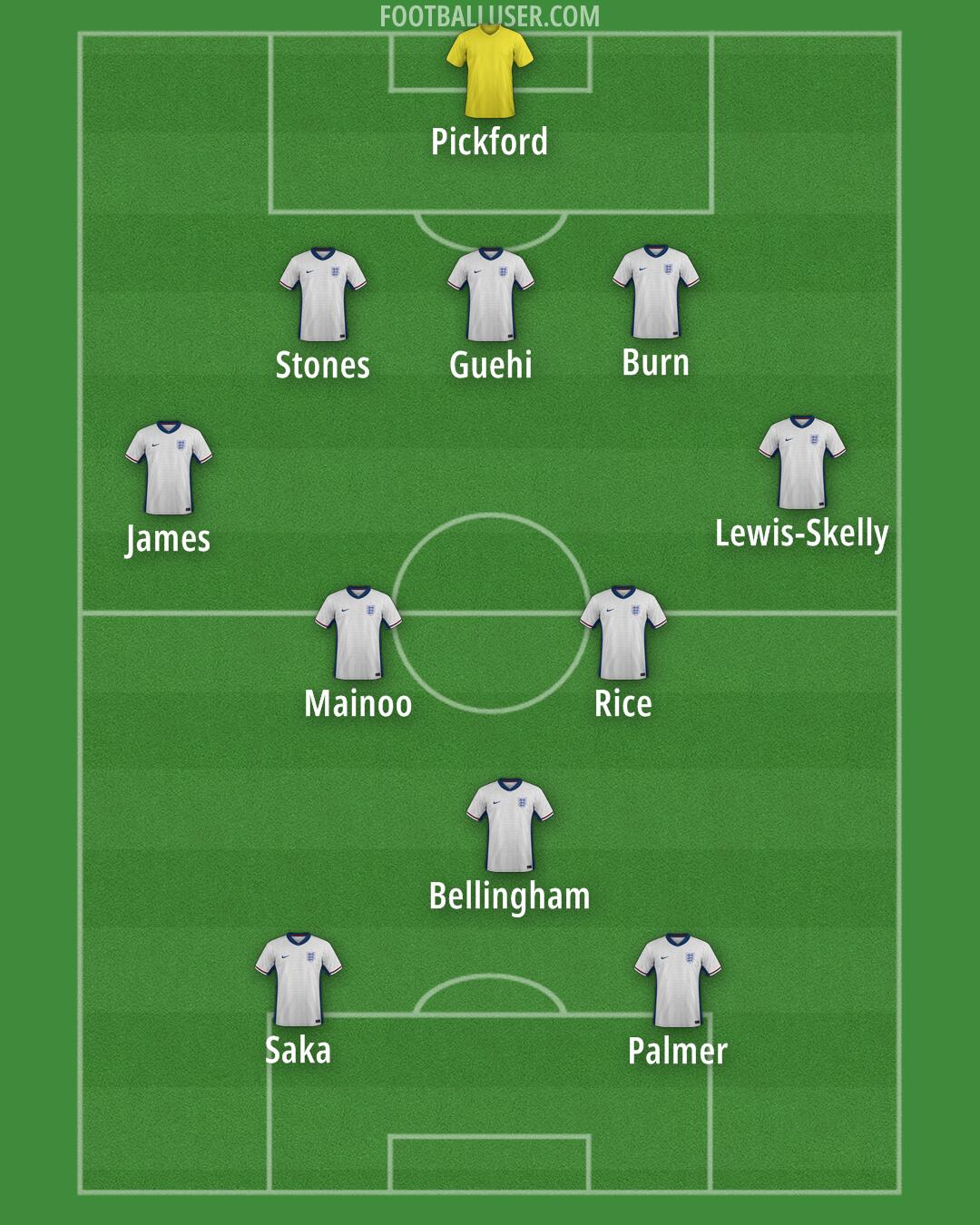 England Formation 2025