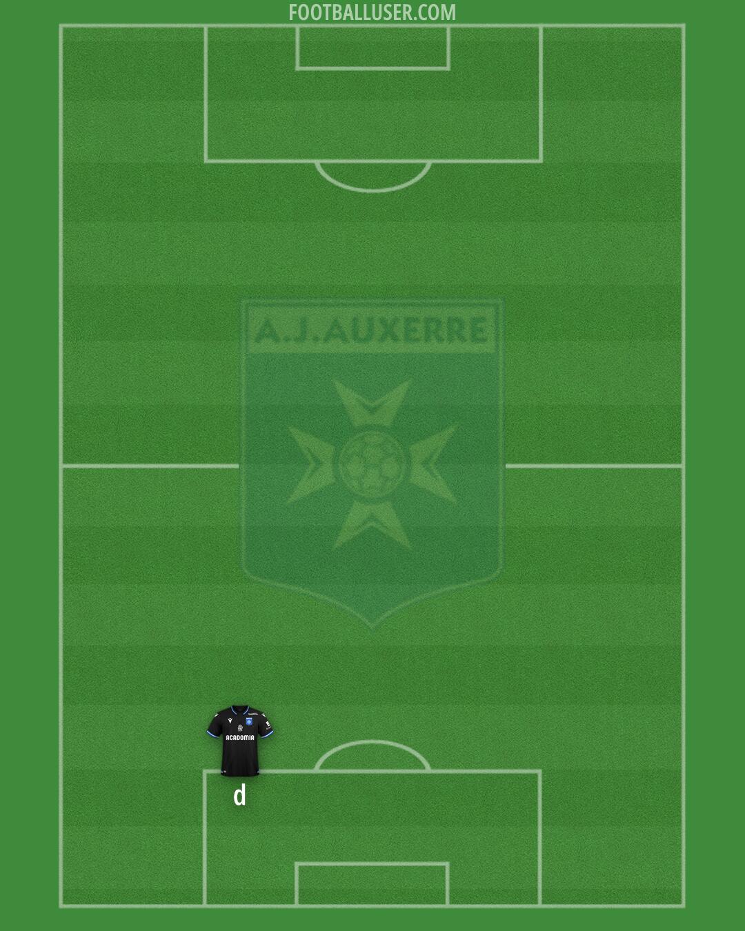 Auxerre Formation 2025