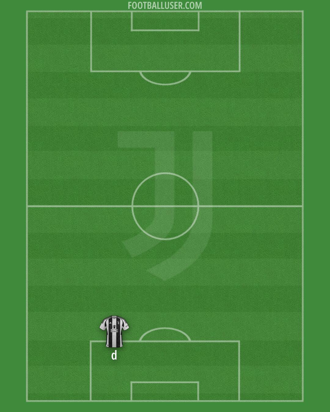 Juventus Formation 2025