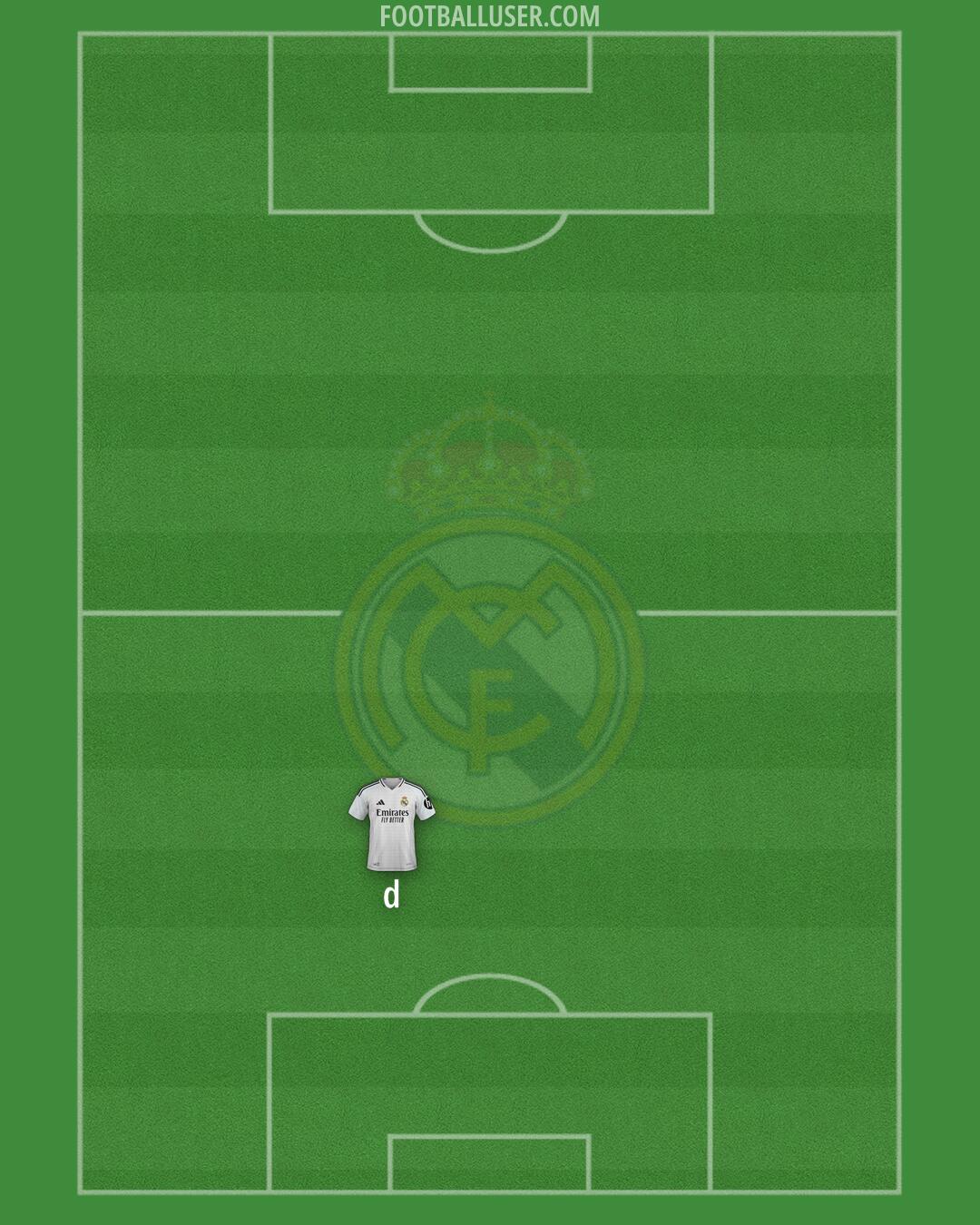 Real Madrid Formation 2025