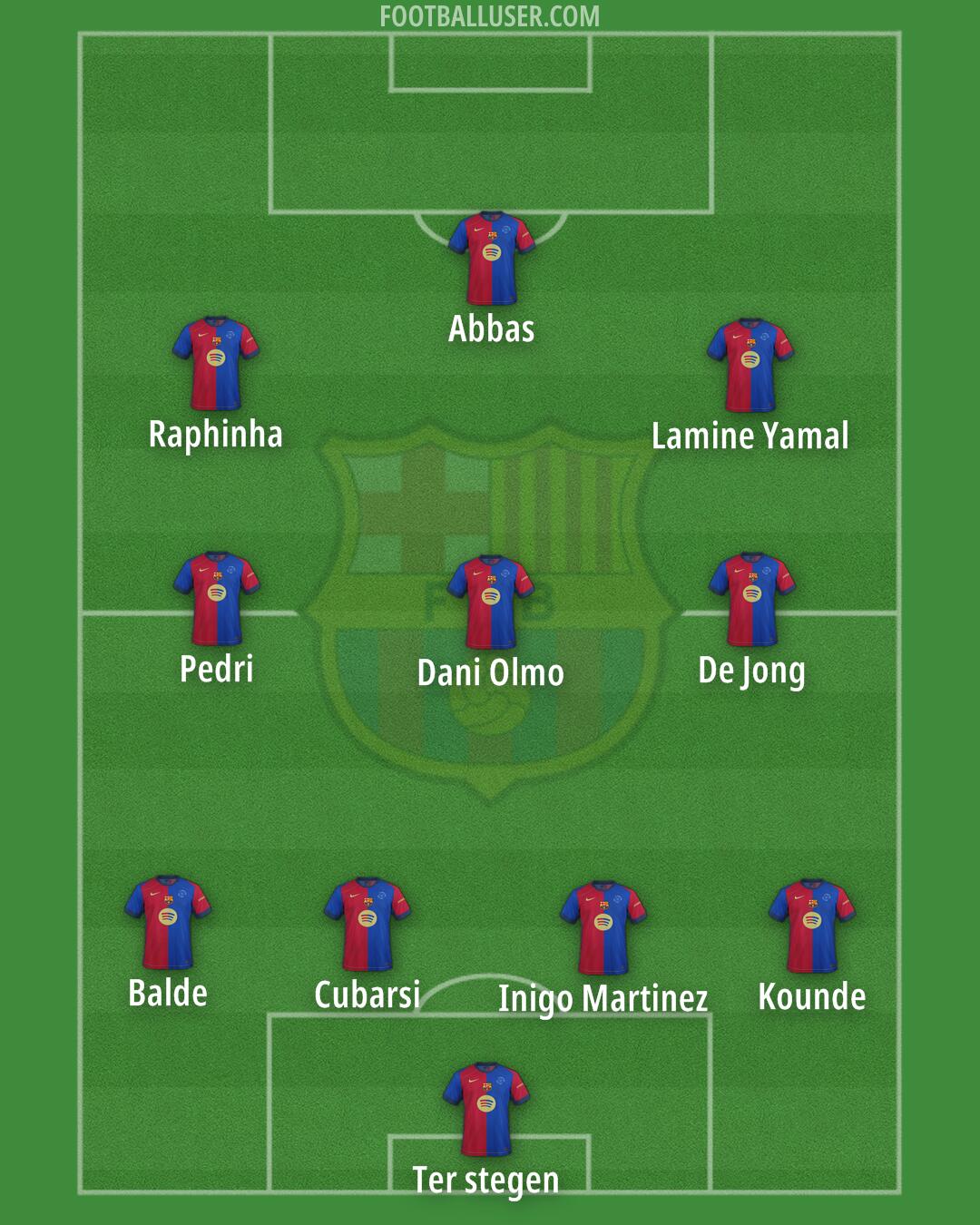 Barcelona Formation 2025
